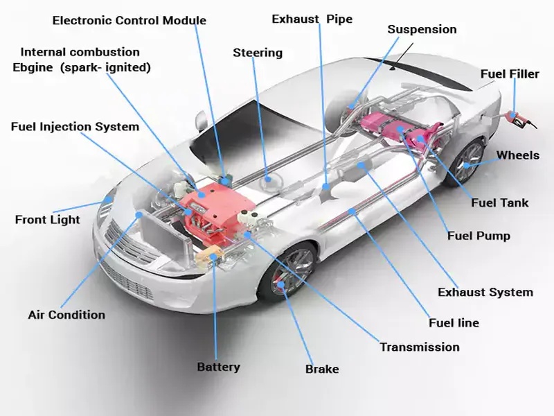 Autotech Data